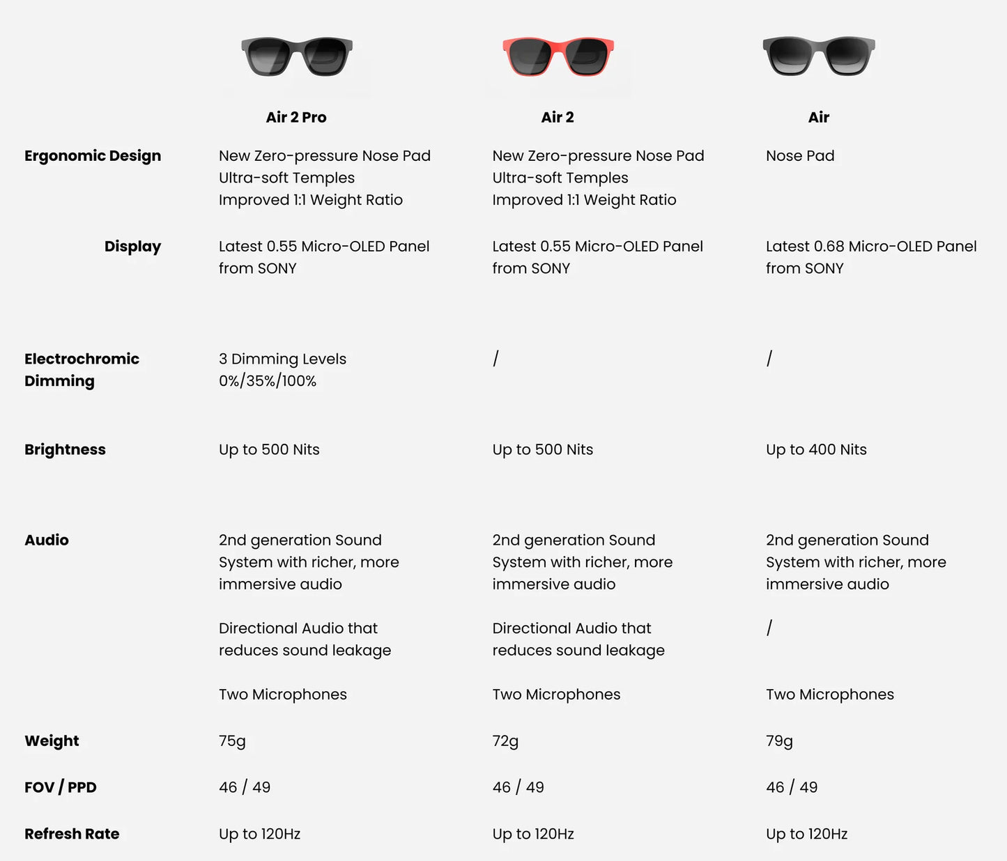 XREAL Air 2 Pro Smart AR Glasses with Electrochromic Lenses and Real-time Translation